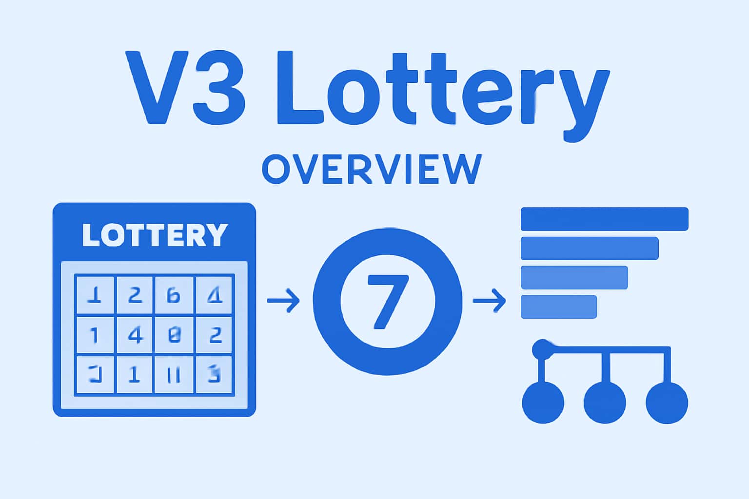 Informational scene depicting the V3 Lottery System Overview.